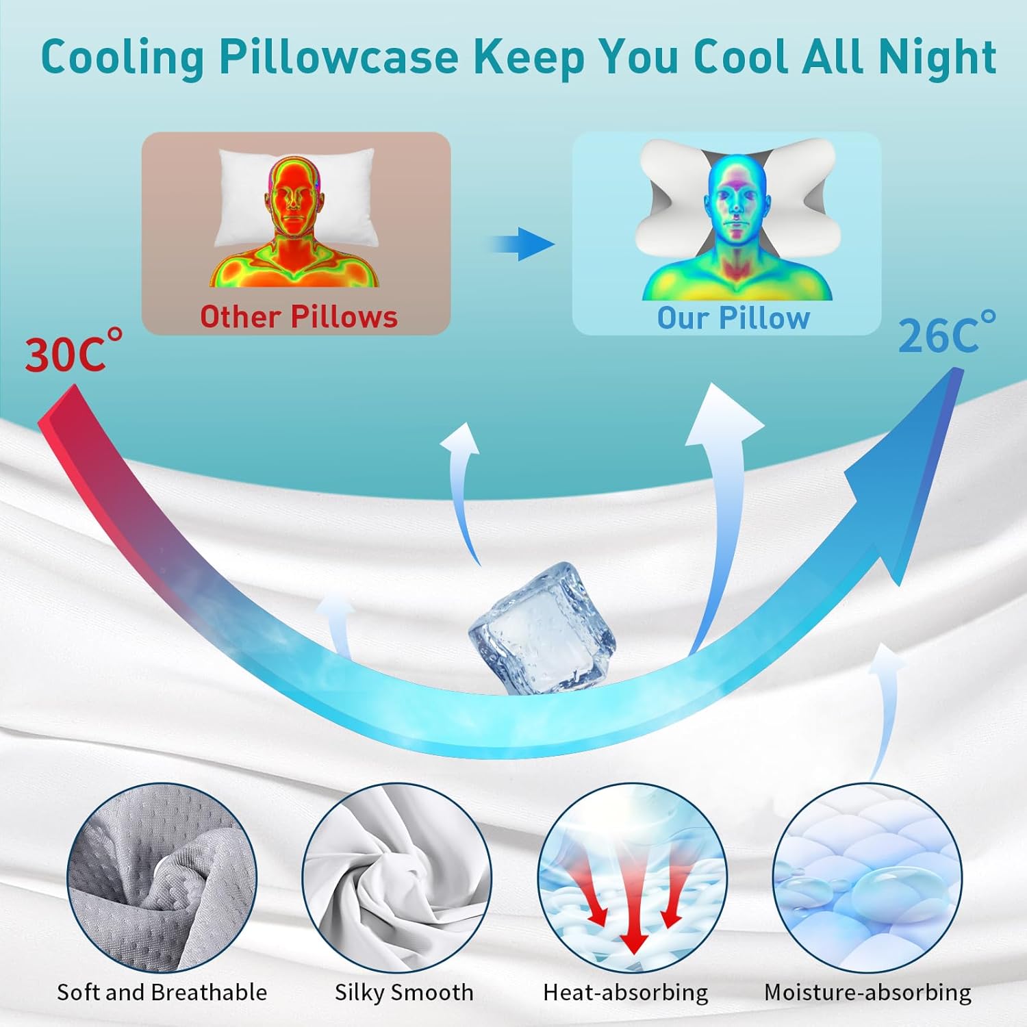 Besyodo Cervical Pillow Review | Best Ergonomic Neck Support for Better Sleep - Image 6