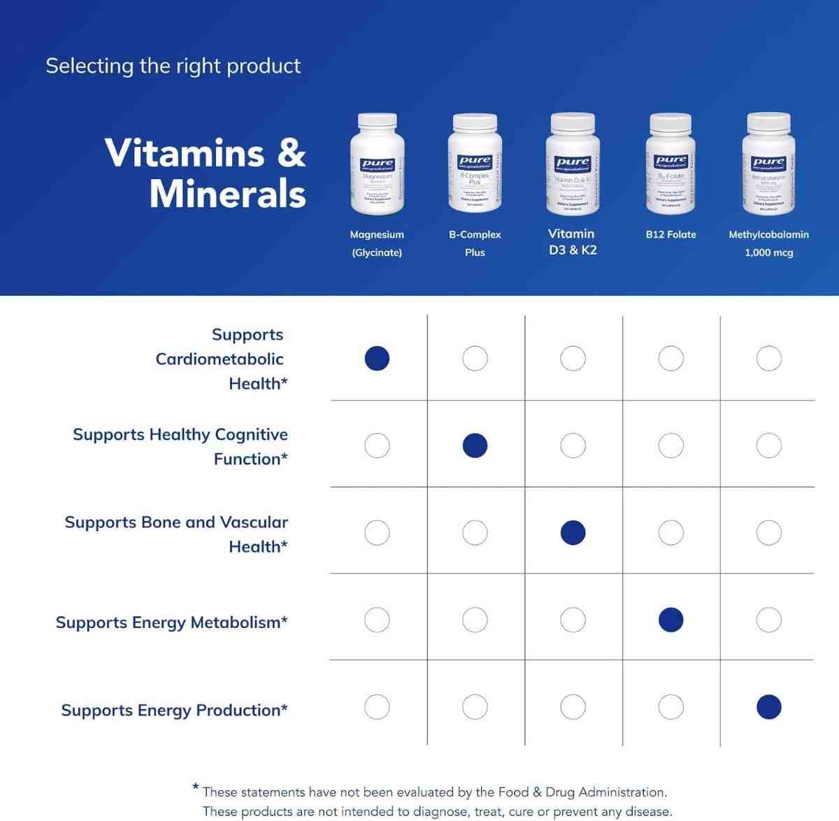 Pure Encapsulations Magnesium Glycinate 90 Capsules – Premium Magnesium Supplement for Sleep, Stress Relief, Heart Health, and Muscle Support - Image 6