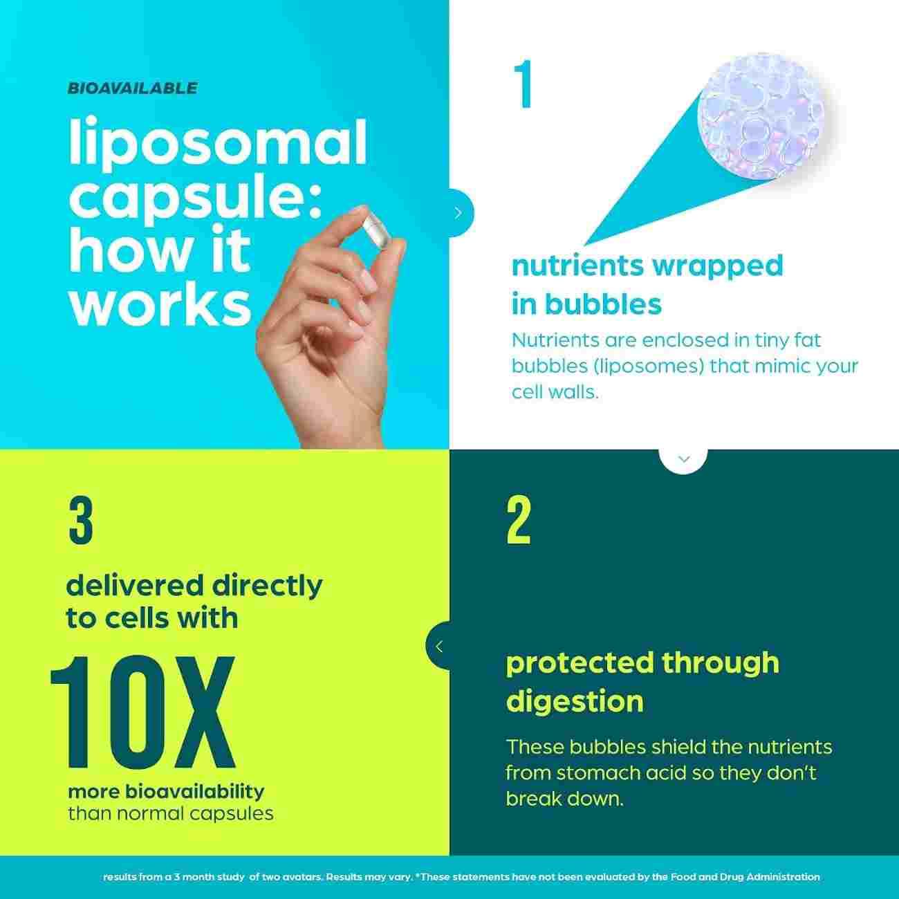 Thinbi Liposomal NAD+ Supplement: A Multi-Ingredient Approach to Healthy Aging & CoQ10, 60 Count - Image 5