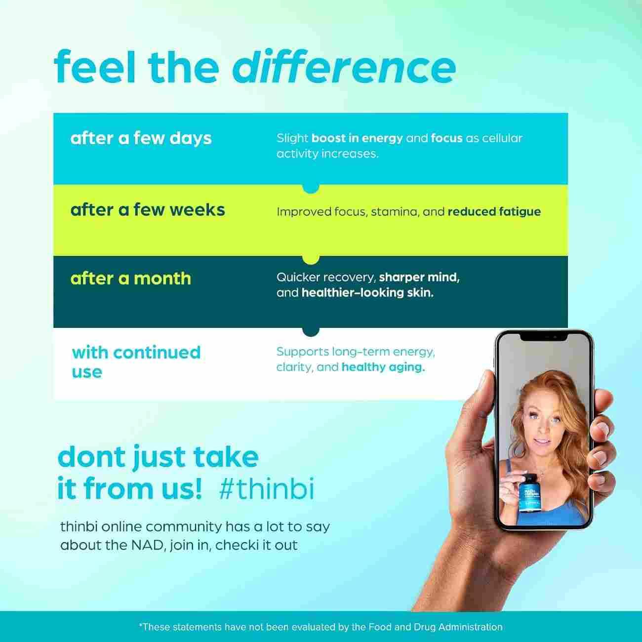 Thinbi Liposomal NAD+ Supplement: A Multi-Ingredient Approach to Healthy Aging & CoQ10, 60 Count - Image 6